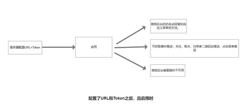 微信公眾號開發(fā)接口范圍圖與唐山軟件開發(fā)實(shí)踐解析