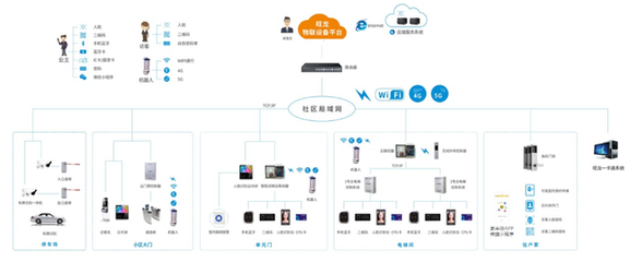 國(guó)內(nèi)商用密碼企業(yè)分析及行業(yè)趨勢(shì)與企業(yè)總部管理策略